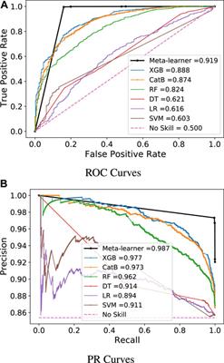 Deep learning-based meta-learner strategy for electricity theft detection